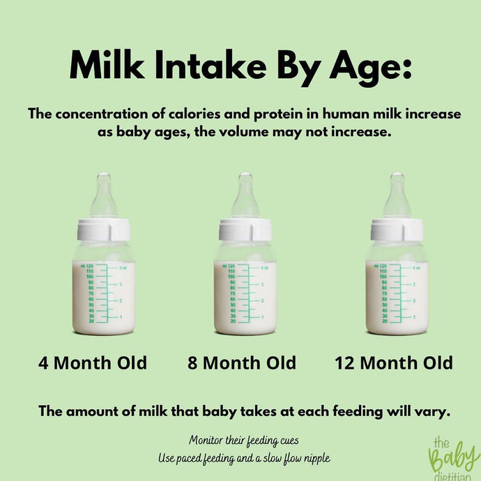 Baby Milk Intake By Age