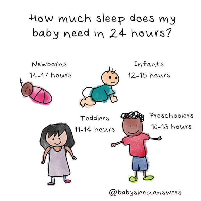 How much Sleep Does a Baby Needs