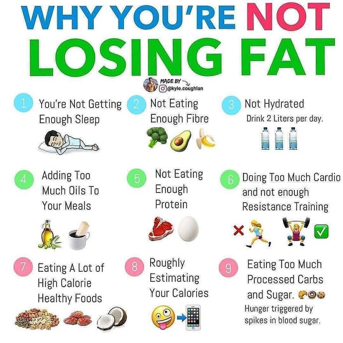 Why You’re NOT Losing Fat