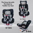 Load image into Gallery viewer, Mama Kids Car Seat (Black) - Kyemen Baby Online
