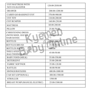 23 - Items Hospital Delivery List Package for Mother and Baby in Ghana (Rose) - Kyemen Baby Online